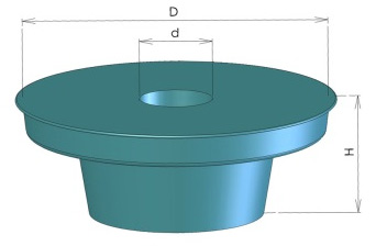 Flanges